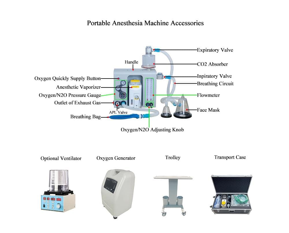 Portable Veterinary Anesthesia Machine Field Ready Rugged Reliable